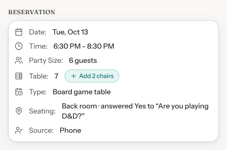 The Reservation details of a booking for Tue, Oct 13, 6:30 PM to 8:30 PM, 6 guests, at table 7 with an Add 2 chairs label next to it. Type reads Board game table, Seating reads Back room, answered Yes to Are you playing D&D?, and Source reads Phone.