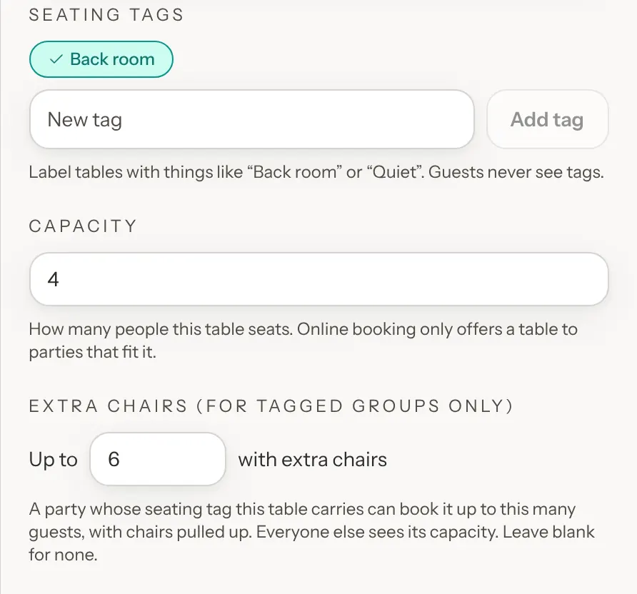 The Edit Table form for table 7 with the Back room tag ticked and Capacity 4. Under Extra chairs (for tagged groups only), the box reads Up to 6 with extra chairs, with the line A party whose seating tag this table carries can book it up to this many guests, with chairs pulled up. Everyone else sees its capacity. Leave blank for none.