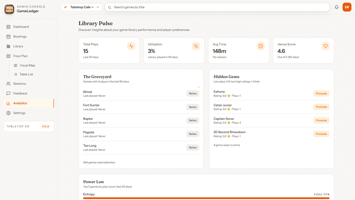 GameLedger analytics dashboard displaying game usage trends, revenue per table, and guest behavior data for board game cafés