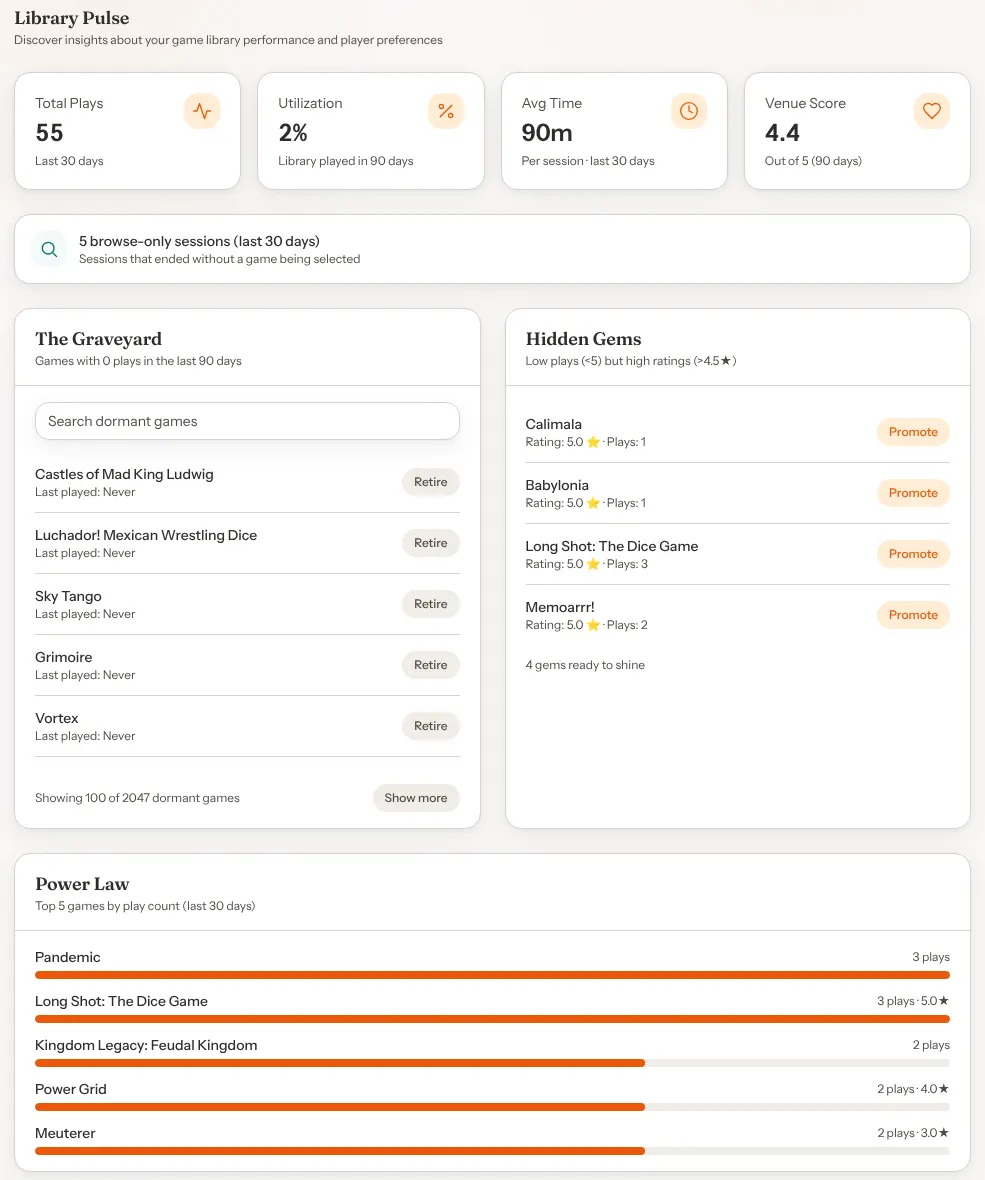 The Library health tab: tiles for Total Plays, Utilization, Avg Time and Venue Score, a note about browse-only sessions, The Graveyard listing never-played games with Retire buttons and Show more, Hidden Gems listing four highly rated games with Promote buttons, and Power Law with the five most-played games.