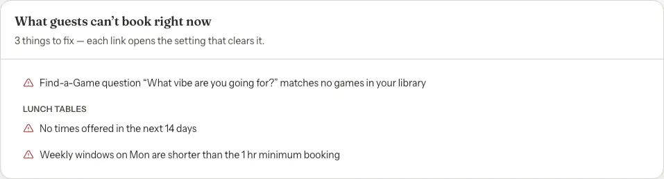 A dashboard card titled What guests can't book right now, saying 3 things to fix, with one flag for a Find-a-Game question and two flags under a type called Lunch Tables.