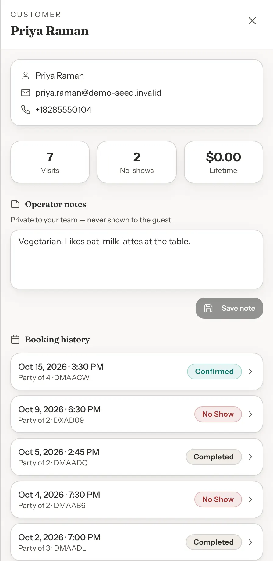 A guest's details panel: their name, email and phone, then Visits 7, No-shows 2 and Lifetime $0.00, then Operator notes with the text Vegetarian. Likes oat-milk lattes at the table, a Save note button, and the start of their Booking history with Confirmed, No Show and Completed bookings.