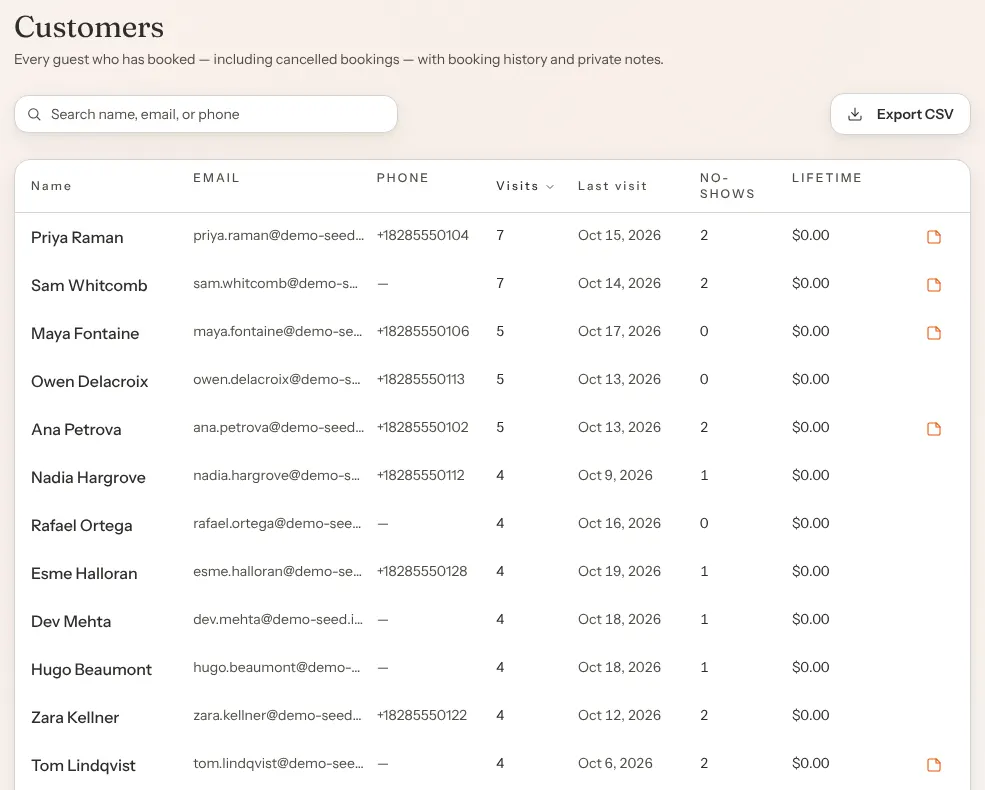 The Customers page: a search box and an Export CSV button above the list, which has columns for Name, Email, Phone, Visits, Last visit, No-shows and Lifetime. The list is sorted by Visits, and some rows end with an orange note icon.